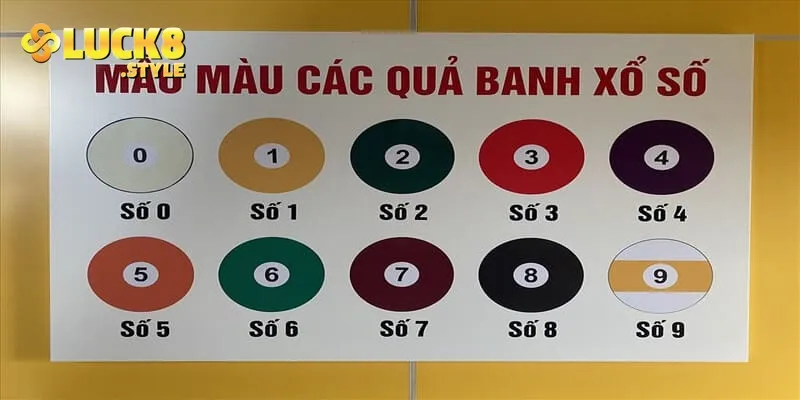 Đảm bảo kết quả xổ số qua các báo cáo công khai