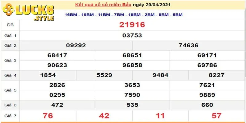 Giới thiệu chi tiết về kết quả xổ số miền Bắc và ý nghĩa đặc biệt
