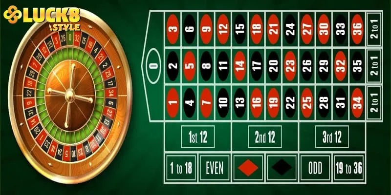 Bí quyết tham gia roulette thắng lớn tại nhà cái 