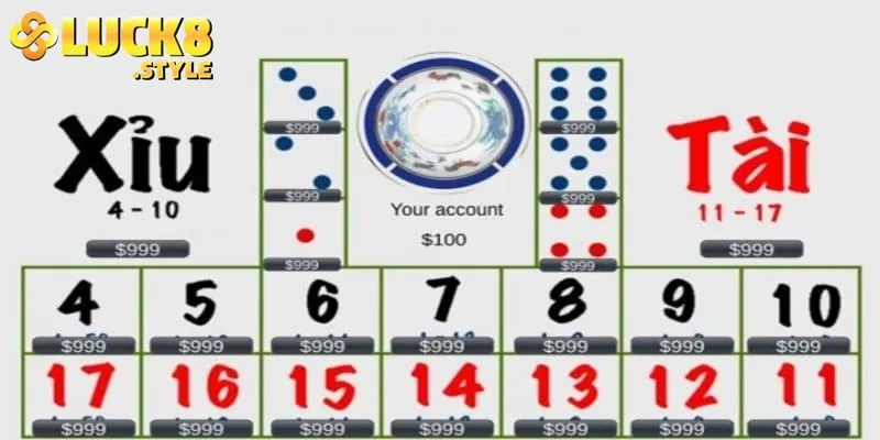 Tại sao tài xỉu luck8 lại thu hút người chơi?